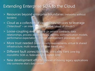 Interoperability / Standards Compliance