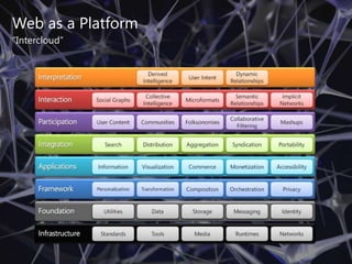 Abstraction / Encapsulation