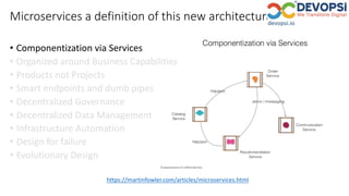 https://martinfowler.com/articles/microservices.html
Microservices a definition of this new architectural term
• Componentization via Services
• Organized around Business Capabilities
• Products not Projects
• Smart endpoints and dumb pipes
• Decentralized Governance
• Decentralized Data Management
• Infrastructure Automation
• Design for failure
• Evolutionary Design
 