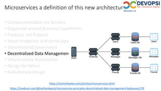 https://martinfowler.com/articles/microservices.html
Microservices a definition of this new architectural term
• Componentization via Services
• Organized around Business Capabilities
• Products not Projects
• Smart endpoints and dumb pipes
• Decentralized Governance
• Decentralized Data Management
• Infrastructure Automation
• Design for failure
• Evolutionary Design
https://medium.com/@nathankpeck/microservice-principles-decentralized-data-management-4adaceea173f
 