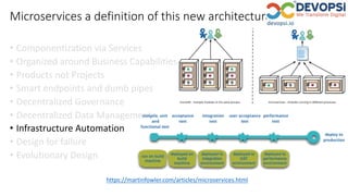 https://martinfowler.com/articles/microservices.html
Microservices a definition of this new architectural term
• Componentization via Services
• Organized around Business Capabilities
• Products not Projects
• Smart endpoints and dumb pipes
• Decentralized Governance
• Decentralized Data Management
• Infrastructure Automation
• Design for failure
• Evolutionary Design
 
