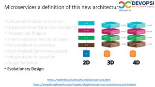 https://martinfowler.com/articles/microservices.html
Microservices a definition of this new architectural term
• Componentization via Services
• Organized around Business Capabilities
• Products not Projects
• Smart endpoints and dumb pipes
• Decentralized Governance
• Decentralized Data Management
• Infrastructure Automation
• Design for failure
• Evolutionary Design
https://www.thoughtworks.com/insights/blog/microservices-evolutionary-architecture
 