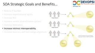 SOA Strategic Goals and Benefits…
• Reduce IT burden
• Increase organizational agility
• Increase ROI
• Increase vendor diversification options
• Increase federation
• Increase intrinsic interoperability.
• Increase business and technology alignment
 
