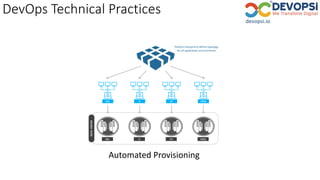 DEV SITCI PROD
PRODSITCIDEV
DATACENTER
Platform blueprints define topology
for all application environments
Automated Provisioning
DevOps Technical Practices
 