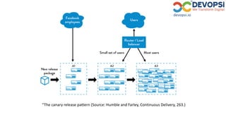 “The canary release pattern (Source: Humble and Farley, Continuous Delivery, 263.)
 