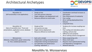 Architectural Archetypes
127
asdasd
Architecture style Pros Cons
Monolithic V1
(All functionality in one application)
• Simple at first
• Low inter-process Latencies
• Single codebase, one deployment unit
• Resource-efficient at small scales
• Coordination overhead increases as
team grows
• Poor enforcement of modularity
• Poor scaling
• All-or nothing deploy(downtime,
failures)
• Long build times.
Monolithic V2
(Sets of monolithic tiers: “front end
presentations, application server, database
layer”)
• Simple at first
• Join queries are easy
• Single schema deployment
• Resource-efficient at small scales
• Tendency for increase coupling over
time
• Poor scaling and redundancy (all or
nothing, vertical only)
• Difficult to tune properly
• All-or-nothing schema management
Microservices
(Modular, independent, graph relationship
Vs. Tiers, isolated persistence)
• Each unit is simple
• Independent scaling and performance
• Independent testing and deployment
• Can optimally tune performance
(Caching, replication…)
• Many cooperating units
• Many small repos
• Requires more sophisticated tooling
and dependency management
• Network latencies
Monoliths Vs. Microservices
 