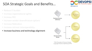 SOA Strategic Goals and Benefits…
• Reduce IT burden
• Increase organizational agility
• Increase ROI
• Increase vendor diversification options
• Increase federation
• Increase intrinsic interoperability.
• Increase business and technology alignment
 