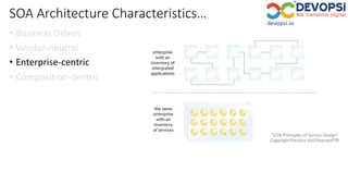 SOA Architecture Characteristics…
• Business Driven
• Vendor-neutral
• Enterprise-centric
• Composition-centric
 