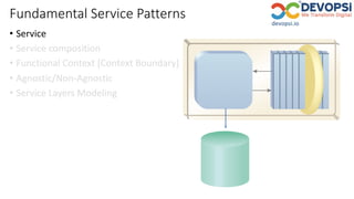 Fundamental Service Patterns
• Service
• Service composition
• Functional Context [Context Boundary]
• Agnostic/Non-Agnostic
• Service Layers Modeling
 