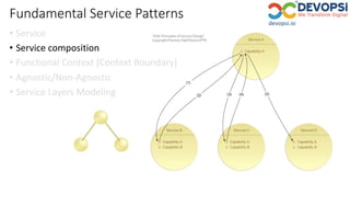 Fundamental Service Patterns
• Service
• Service composition
• Functional Context [Context Boundary]
• Agnostic/Non-Agnostic
• Service Layers Modeling
 