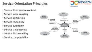Service Orientation Principles
• Standardized service contract
• Service loose coupling
• Service abstraction
• Service reusability
• Service autonomy
• Service statelessness
• Service discoverability
• Service composability
 