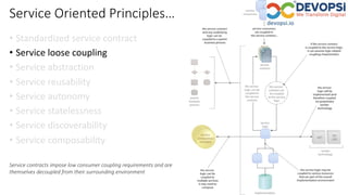 Service Oriented Principles…
• Standardized service contract
• Service loose coupling
• Service abstraction
• Service reusability
• Service autonomy
• Service statelessness
• Service discoverability
• Service composability
Service contracts impose low consumer coupling requirements and are
themselves decoupled from their surrounding environment
 