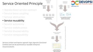 Service Oriented Principles…
• Standardized service contract
• Service loose coupling
• Service abstraction
• Service reusability
• Service autonomy
• Service statelessness
• Service discoverability
• Service composability
Services contain and express agnostic logic (agnostic functional
Context) and can be positioned as reusable enterprise
resources/assets.
 