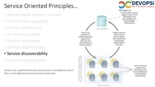 Service Oriented Principles…
• Standardized service contract
• Service loose coupling
• Service abstraction
• Service reusability
• Service autonomy
• Service statelessness
• Service discoverability
• Service composability
Services are supplemented with communicative metadata by which
they can be effectively discovered and interpreted.
 