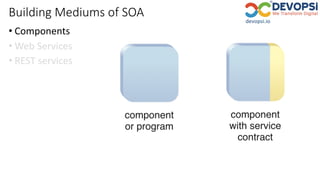 Building Mediums of SOA
• Components
• Web Services
• REST services
 
