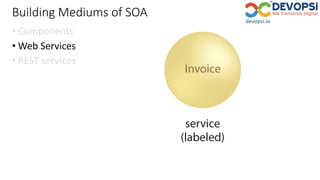 Building Mediums of SOA
• Components
• Web Services
• REST services
 