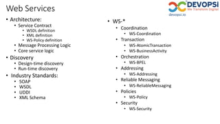 Web Services
• Architecture:
• Service Contract
• WSDL definition
• XML definition
• WS-Policy definition
• Message Processing Logic
• Core service logic
• Discovery
• Design-time discovery
• Run-time discovery
• Industry Standards:
• SOAP
• WSDL
• UDDI
• XML Schema
• WS-*
• Coordination
• WS-Coordination
• Transaction
• WS-AtomicTransaction
• WS-BusinessActivity
• Orchestration
• WS-BPEL
• Addressing
• WS-Addressing
• Reliable Messaging
• WS-ReliableMessaging
• Policies
• WS-Policy
• Security
• WS-Security
 