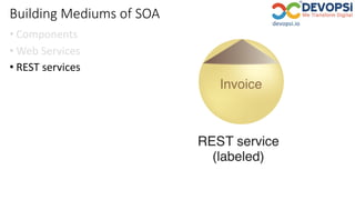 Building Mediums of SOA
• Components
• Web Services
• REST services
 