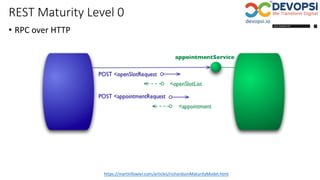 REST Maturity Level 0
• RPC over HTTP
https://martinfowler.com/articles/richardsonMaturityModel.html
 
