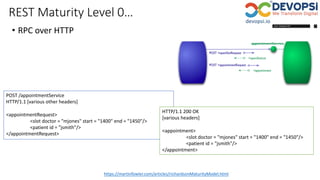 REST Maturity Level 0…
• RPC over HTTP
https://martinfowler.com/articles/richardsonMaturityModel.html
POST /appointmentService
HTTP/1.1 [various other headers]
<appointmentRequest>
<slot doctor = "mjones" start = "1400" end = "1450"/>
<patient id = "jsmith"/>
</appointmentRequest>
HTTP/1.1 200 OK
[various headers]
<appointment>
<slot doctor = "mjones" start = "1400" end = "1450"/>
<patient id = "jsmith"/>
</appointment>
 