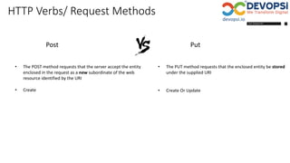 HTTP Verbs/ Request Methods
Post
• The POST method requests that the server accept the entity
enclosed in the request as a new subordinate of the web
resource identified by the URI
• The PUT method requests that the enclosed entity be stored
under the supplied URI
• Create • Create Or Update
Put
 