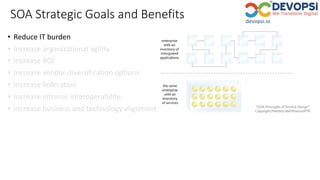 SOA Strategic Goals and Benefits
• Reduce IT burden
• Increase organizational agility
• Increase ROI
• Increase vendor diversification options
• Increase federation
• Increase intrinsic interoperability.
• Increase business and technology alignment
 
