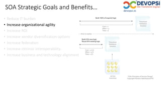 SOA Strategic Goals and Benefits…
• Reduce IT burden
• Increase organizational agility
• Increase ROI
• Increase vendor diversification options
• Increase federation
• Increase intrinsic interoperability.
• Increase business and technology alignment
 