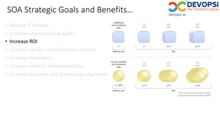 SOA Strategic Goals and Benefits…
• Reduce IT burden
• Increase organizational agility
• Increase ROI
• Increase vendor diversification options
• Increase federation
• Increase intrinsic interoperability.
• Increase business and technology alignment
 