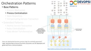 Orchestration Patterns
• Base Patterns
• Process Abstraction
• Process Centralization
• State Repository
• Compensating Service Transaction
• Extended Patterns
• Atomic Service Transaction
• Rules Centralization
• Data Model Transformation
https://patterns.arcitura.com/soa-patterns/design_patterns/process_centralization
How can abstracted business process logic be centrally governed?
Logic representing numerous business processes can be deployed and
governed from a central location.
 