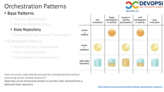 Orchestration Patterns
• Base Patterns
• Process Abstraction
• Process Centralization
• State Repository
• Compensating Service Transaction
• Extended Patterns
• Atomic Service Transaction
• Rules Centralization
• Data Model Transformation
https://patterns.arcitura.com/soa-patterns/design_patterns/state_repository
How can service state data be persisted for extended periods without
consuming service runtime resources?
State data can be temporarily written to and then later retrieved from a
dedicated state repository.
 