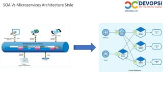 SOA Vs Microservices Architecture Style
 