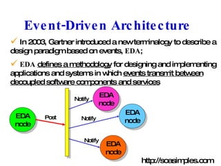 Event-Driven Architecture In 2003, Gartner introduced a new terminalogy to describe a design paradigm based on events,  EDA ; EDA   defines a methodology  for designing and implementing applications and systems in which  events transmit between decoupled software components and services EDA node Post EDA node EDA node EDA node Notify Notify Notify http://soasimples.com 