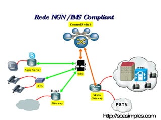 Rede NGN / IMS Compliant SBC Sype Server ATA Gateway H.323 IP PBX PSTN Media Gateway ControlSwitch http://soasimples.com 