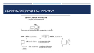 UNDERSTANDING THE REAL CONTEXT

 