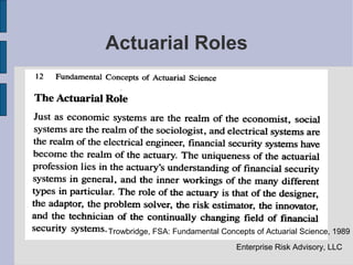 Actuarial Roles




Trowbridge, FSA: Fundamental Concepts of Actuarial Science, 1989
                                 Enterprise Risk Advisory, LLC
 