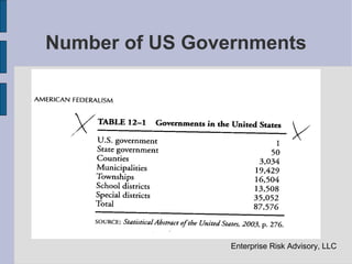 Number of US Governments




                 Enterprise Risk Advisory, LLC
 