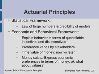 Actuarial Principles
   
       Statistical Framework:
           –    Law of large numbers & credibility of models
   
       Economic and Behavioral Framework:
           –    Explain behavior in terms of quantifiable
                incentives and dis incentives
           –    Preference varies by stakeholders
           –    Time value of money: now vs later
           –    Money exists: Express economic
                preferences in terms of money: ok what
                about values?
Source: SOA/CAS Actuarial Principles        Enterprise Risk Advisory, LLC
 