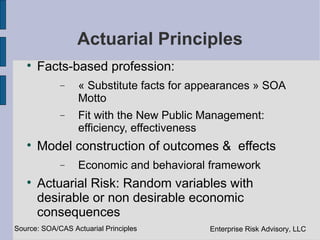 Actuarial Principles
   
       Facts-based profession:
             −    « Substitute facts for appearances » SOA
                  Motto
             −    Fit with the New Public Management:
                  efficiency, effectiveness
   
       Model construction of outcomes & effects
             −    Economic and behavioral framework
   
       Actuarial Risk: Random variables with
       desirable or non desirable economic
       consequences
Source: SOA/CAS Actuarial Principles       Enterprise Risk Advisory, LLC
 