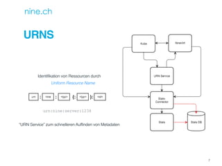 URNS
Identifikation von Ressourcen durch 
Uniform Resource Name
urn:nine:server:1234
“URN Service” zum schnelleren Auffinden von Metadaten
7
 