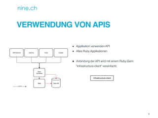 VERWENDUNG VON APIS
! Applikation verwenden API
! Alles Ruby Applikationen
! Anbindung der API wird mit einem Ruby-Gem
“infrastructure-client” vereinfacht.
8
 