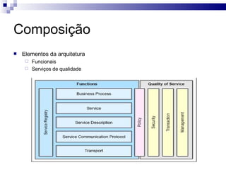 Composição Elementos da arquitetura Funcionais Serviços de qualidade 