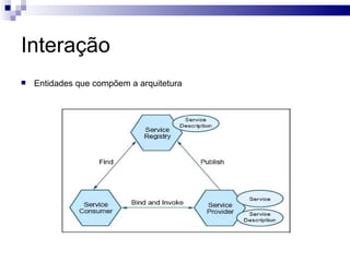 Interação Entidades que compõem a arquitetura 