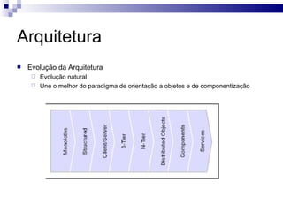 Arquitetura Evolução da Arquitetura Evolução natural Une o melhor do paradigma de orientação a objetos e de componentização 