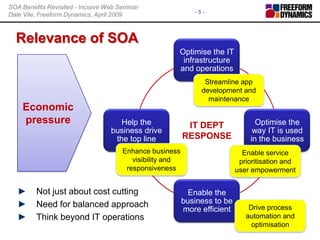 Relevance of SOAEconomic pressureStreamline app development and maintenanceIT DEPT RESPONSEEnhance business visibility and responsivenessEnable service prioritisation and user empowermentNot just about cost cuttingNeed for balanced approachThink beyond IT operationsDrive process automation and optimisation