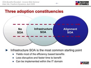 Three adoption constituencies InfrastructureAlignmentNoSOASOASOAInfrastructure SOA is the most common starting pointYields most of the efficiency based benefitsLess disruptive and faster time to benefitCan be implemented within the IT domain