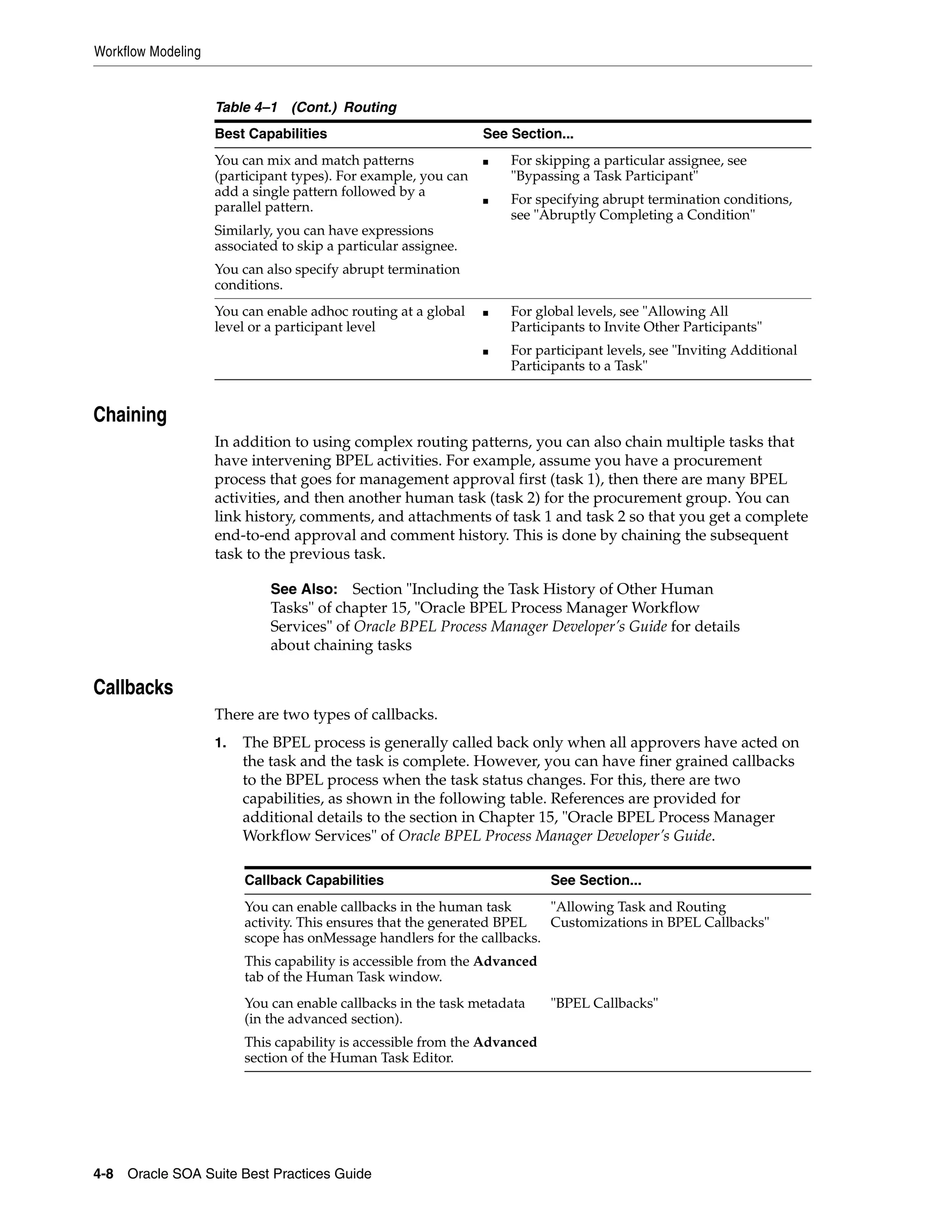 Workflow Modeling


                    Table 4–1 (Cont.) Routing
                    Best Capabilities                           See Section...
                    You can mix and match patterns              ■   For skipping a particular assignee, see
                    (participant types). For example, you can       "Bypassing a Task Participant"
                    add a single pattern followed by a
                                                                ■   For specifying abrupt termination conditions,
                    parallel pattern.
                                                                    see "Abruptly Completing a Condition"
                    Similarly, you can have expressions
                    associated to skip a particular assignee.
                    You can also specify abrupt termination
                    conditions.
                    You can enable adhoc routing at a global    ■   For global levels, see "Allowing All
                    level or a participant level                    Participants to Invite Other Participants"
                                                                ■   For participant levels, see "Inviting Additional
                                                                    Participants to a Task"


Chaining
                    In addition to using complex routing patterns, you can also chain multiple tasks that
                    have intervening BPEL activities. For example, assume you have a procurement
                    process that goes for management approval first (task 1), then there are many BPEL
                    activities, and then another human task (task 2) for the procurement group. You can
                    link history, comments, and attachments of task 1 and task 2 so that you get a complete
                    end-to-end approval and comment history. This is done by chaining the subsequent
                    task to the previous task.

                             See Also:    Section "Including the Task History of Other Human
                             Tasks" of chapter 15, "Oracle BPEL Process Manager Workflow
                             Services" of Oracle BPEL Process Manager Developer’s Guide for details
                             about chaining tasks

Callbacks
                    There are two types of callbacks.
                    1.   The BPEL process is generally called back only when all approvers have acted on
                         the task and the task is complete. However, you can have finer grained callbacks
                         to the BPEL process when the task status changes. For this, there are two
                         capabilities, as shown in the following table. References are provided for
                         additional details to the section in Chapter 15, "Oracle BPEL Process Manager
                         Workflow Services" of Oracle BPEL Process Manager Developer’s Guide.

                         Callback Capabilities                             See Section...
                         You can enable callbacks in the human task      "Allowing Task and Routing
                         activity. This ensures that the generated BPEL  Customizations in BPEL Callbacks"
                         scope has onMessage handlers for the callbacks.
                         This capability is accessible from the Advanced
                         tab of the Human Task window.
                         You can enable callbacks in the task metadata     "BPEL Callbacks"
                         (in the advanced section).
                         This capability is accessible from the Advanced
                         section of the Human Task Editor.




4-8 Oracle SOA Suite Best Practices Guide
 