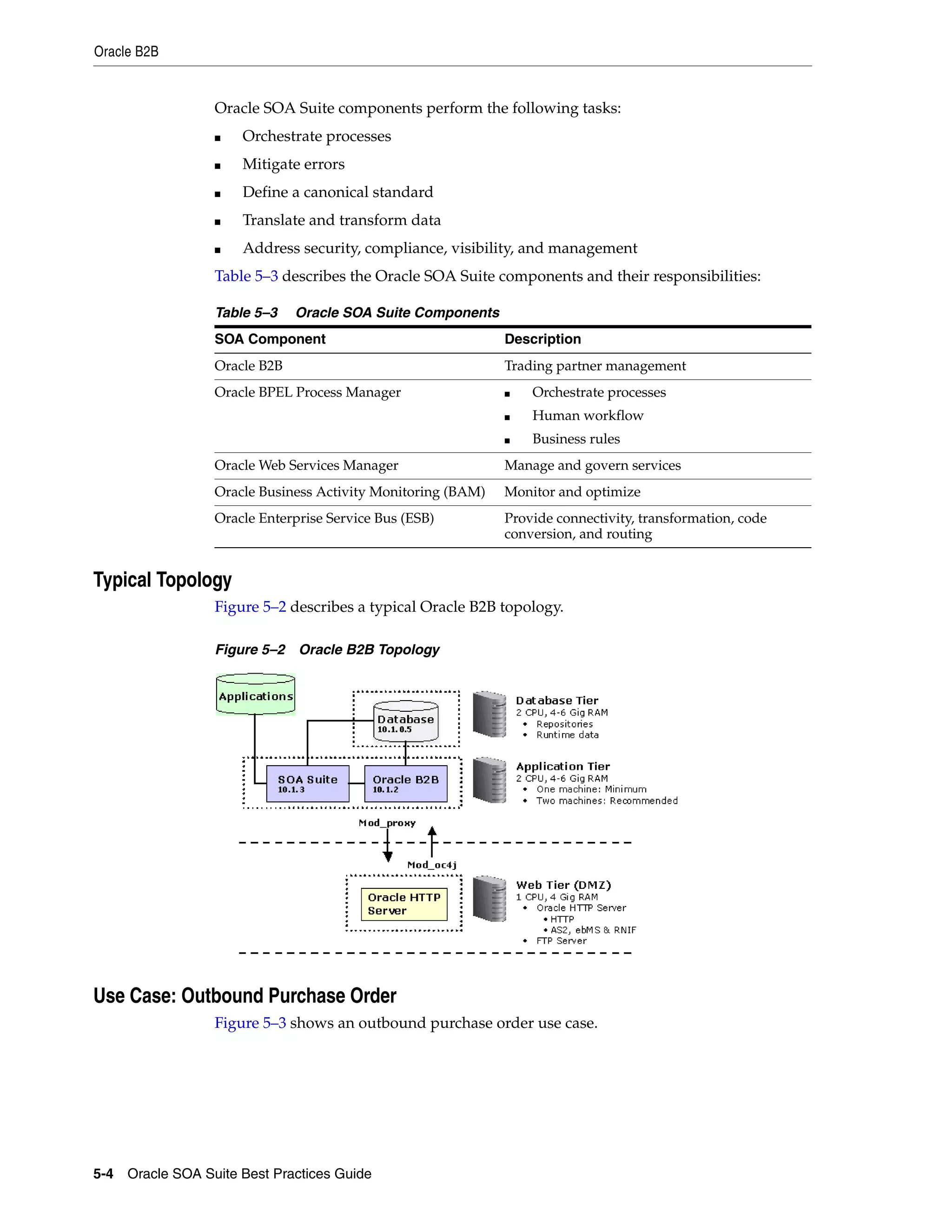 Oracle B2B


                 Oracle SOA Suite components perform the following tasks:
                 ■   Orchestrate processes
                 ■   Mitigate errors
                 ■   Define a canonical standard
                 ■   Translate and transform data
                 ■   Address security, compliance, visibility, and management
                 Table 5–3 describes the Oracle SOA Suite components and their responsibilities:

                 Table 5–3    Oracle SOA Suite Components
                 SOA Component                               Description
                 Oracle B2B                                  Trading partner management
                 Oracle BPEL Process Manager                 ■   Orchestrate processes
                                                             ■   Human workflow
                                                             ■   Business rules
                 Oracle Web Services Manager                 Manage and govern services
                 Oracle Business Activity Monitoring (BAM)   Monitor and optimize
                 Oracle Enterprise Service Bus (ESB)         Provide connectivity, transformation, code
                                                             conversion, and routing


Typical Topology
                 Figure 5–2 describes a typical Oracle B2B topology.

                 Figure 5–2 Oracle B2B Topology




Use Case: Outbound Purchase Order
                 Figure 5–3 shows an outbound purchase order use case.




5-4 Oracle SOA Suite Best Practices Guide
 