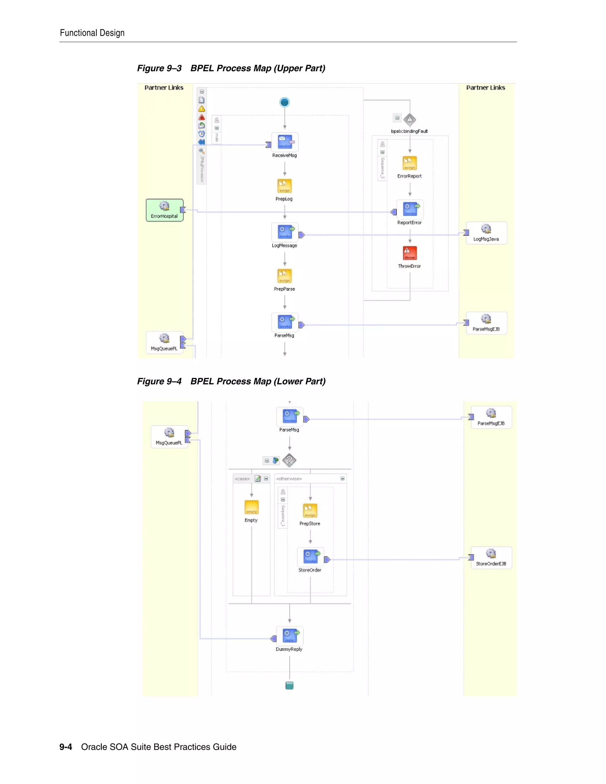 Functional Design


                    Figure 9–3 BPEL Process Map (Upper Part)




                    Figure 9–4 BPEL Process Map (Lower Part)




9-4 Oracle SOA Suite Best Practices Guide
 