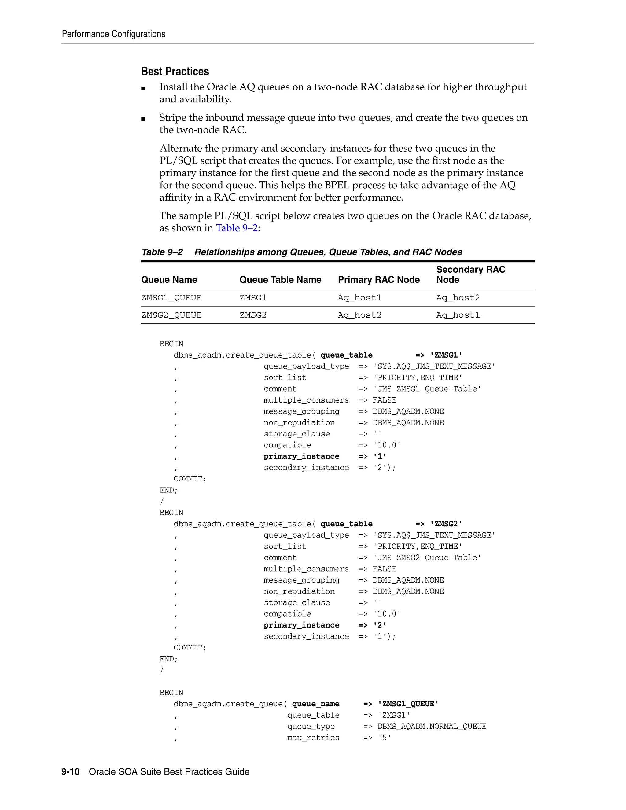Performance Configurations


                   Best Practices
                   ■    Install the Oracle AQ queues on a two-node RAC database for higher throughput
                        and availability.
                   ■    Stripe the inbound message queue into two queues, and create the two queues on
                        the two-node RAC.
                        Alternate the primary and secondary instances for these two queues in the
                        PL/SQL script that creates the queues. For example, use the first node as the
                        primary instance for the first queue and the second node as the primary instance
                        for the second queue. This helps the BPEL process to take advantage of the AQ
                        affinity in a RAC environment for better performance.
                        The sample PL/SQL script below creates two queues on the Oracle RAC database,
                        as shown in Table 9–2:

                   Table 9–2   Relationships among Queues, Queue Tables, and RAC Nodes
                                                                                     Secondary RAC
                   Queue Name            Queue Table Name      Primary RAC Node      Node
                   ZMSG1_QUEUE           ZMSG1                 Aq_host1              Aq_host2
                   ZMSG2_QUEUE           ZMSG2                 Aq_host2              Aq_host1


                        BEGIN
                           dbms_aqadm.create_queue_table( queue_table         => 'ZMSG1'
                           ,                  queue_payload_type => 'SYS.AQ$_JMS_TEXT_MESSAGE'
                           ,                  sort_list           => 'PRIORITY,ENQ_TIME'
                           ,                  comment             => 'JMS ZMSG1 Queue Table'
                           ,                  multiple_consumers => FALSE
                           ,                  message_grouping    => DBMS_AQADM.NONE
                           ,                  non_repudiation     => DBMS_AQADM.NONE
                           ,                  storage_clause      => ''
                           ,                  compatible          => '10.0'
                           ,                  primary_instance    => '1'
                           ,                  secondary_instance => '2');
                           COMMIT;
                        END;
                        /
                        BEGIN
                           dbms_aqadm.create_queue_table( queue_table         => 'ZMSG2'
                           ,                  queue_payload_type => 'SYS.AQ$_JMS_TEXT_MESSAGE'
                           ,                  sort_list           => 'PRIORITY,ENQ_TIME'
                           ,                  comment             => 'JMS ZMSG2 Queue Table'
                           ,                  multiple_consumers => FALSE
                           ,                  message_grouping    => DBMS_AQADM.NONE
                           ,                  non_repudiation     => DBMS_AQADM.NONE
                           ,                  storage_clause      => ''
                           ,                  compatible          => '10.0'
                           ,                  primary_instance    => '2'
                           ,                  secondary_instance => '1');
                           COMMIT;
                        END;
                        /

                        BEGIN
                           dbms_aqadm.create_queue( queue_name      =>   'ZMSG1_QUEUE'
                           ,                       queue_table      =>   'ZMSG1'
                           ,                       queue_type       =>   DBMS_AQADM.NORMAL_QUEUE
                           ,                       max_retries      =>   '5'


9-10 Oracle SOA Suite Best Practices Guide
 