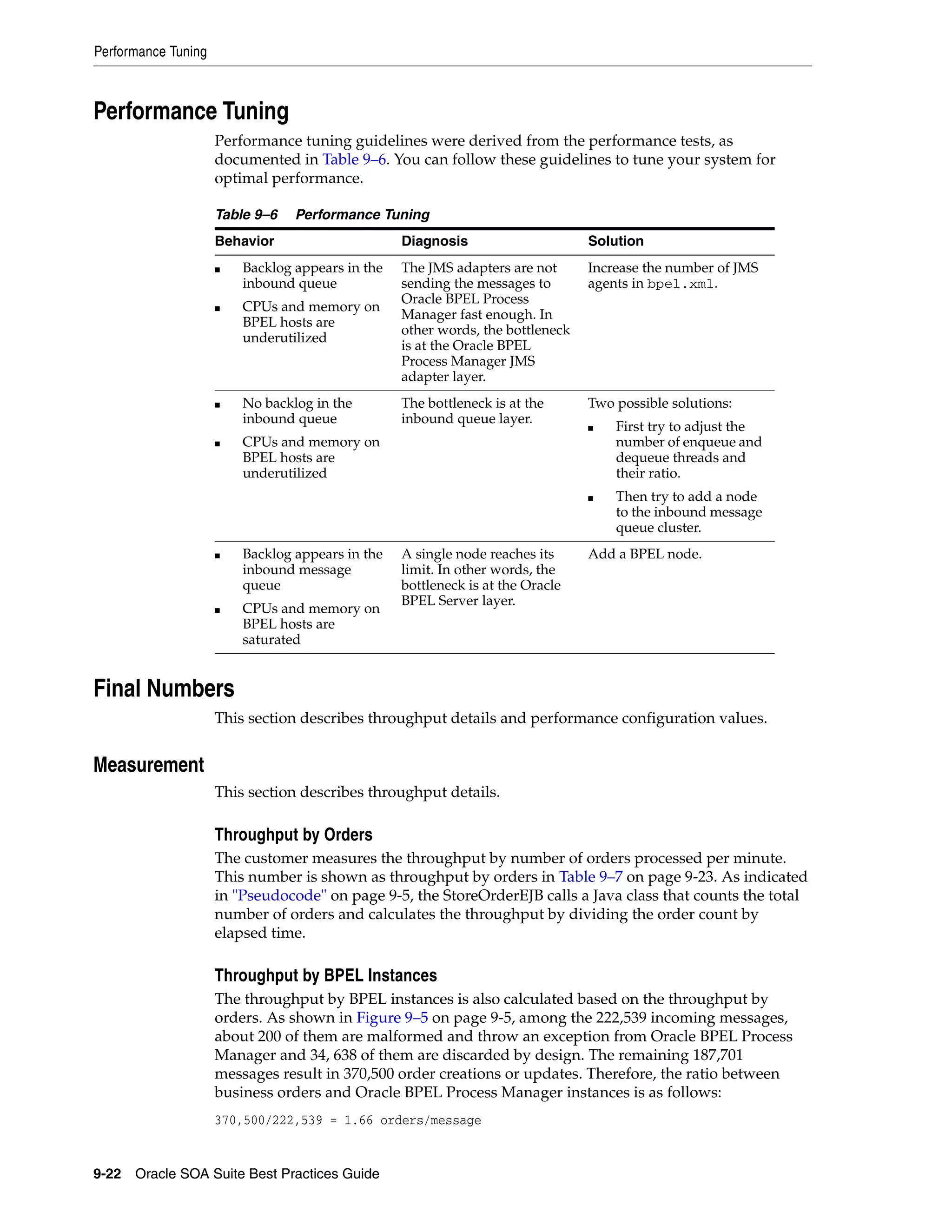Performance Tuning



Performance Tuning
                     Performance tuning guidelines were derived from the performance tests, as
                     documented in Table 9–6. You can follow these guidelines to tune your system for
                     optimal performance.

                     Table 9–6   Performance Tuning
                     Behavior                     Diagnosis                     Solution
                     ■   Backlog appears in the   The JMS adapters are not      Increase the number of JMS
                         inbound queue            sending the messages to       agents in bpel.xml.
                                                  Oracle BPEL Process
                     ■   CPUs and memory on
                                                  Manager fast enough. In
                         BPEL hosts are
                                                  other words, the bottleneck
                         underutilized
                                                  is at the Oracle BPEL
                                                  Process Manager JMS
                                                  adapter layer.
                     ■   No backlog in the        The bottleneck is at the      Two possible solutions:
                         inbound queue            inbound queue layer.
                                                                                ■   First try to adjust the
                     ■   CPUs and memory on                                         number of enqueue and
                         BPEL hosts are                                             dequeue threads and
                         underutilized                                              their ratio.
                                                                                ■   Then try to add a node
                                                                                    to the inbound message
                                                                                    queue cluster.
                     ■   Backlog appears in the   A single node reaches its     Add a BPEL node.
                         inbound message          limit. In other words, the
                         queue                    bottleneck is at the Oracle
                                                  BPEL Server layer.
                     ■   CPUs and memory on
                         BPEL hosts are
                         saturated


Final Numbers
                     This section describes throughput details and performance configuration values.


Measurement
                     This section describes throughput details.

                     Throughput by Orders
                     The customer measures the throughput by number of orders processed per minute.
                     This number is shown as throughput by orders in Table 9–7 on page 9-23. As indicated
                     in "Pseudocode" on page 9-5, the StoreOrderEJB calls a Java class that counts the total
                     number of orders and calculates the throughput by dividing the order count by
                     elapsed time.

                     Throughput by BPEL Instances
                     The throughput by BPEL instances is also calculated based on the throughput by
                     orders. As shown in Figure 9–5 on page 9-5, among the 222,539 incoming messages,
                     about 200 of them are malformed and throw an exception from Oracle BPEL Process
                     Manager and 34, 638 of them are discarded by design. The remaining 187,701
                     messages result in 370,500 order creations or updates. Therefore, the ratio between
                     business orders and Oracle BPEL Process Manager instances is as follows:
                     370,500/222,539 = 1.66 orders/message


9-22 Oracle SOA Suite Best Practices Guide
 